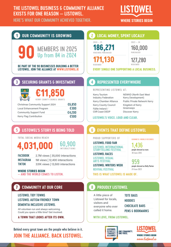 Listowel Business and Community Alliance Updates Infographic 2026